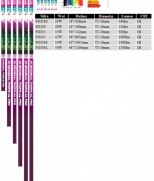 Arcadia T5 Original Tropical Pro Juwel