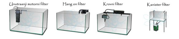 Pozicioniranje filtera